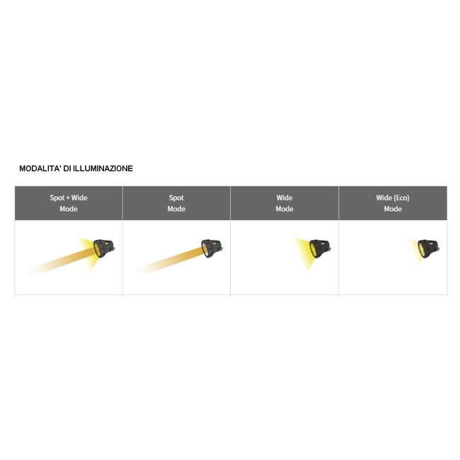Vendita online Proiettore a led 18V 2500 Lumen UB18DA
